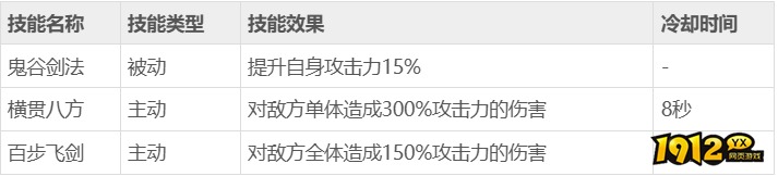 《秦时明月》卫庄技能是什么 卫庄技能介绍