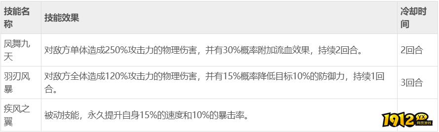 《秦时明月》白凤技能是什么 白凤技能介绍