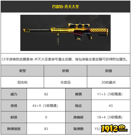 穿越火线巴雷特-齐天大圣武器数据是什么 穿越火线巴雷特-齐天大圣武器数据一览