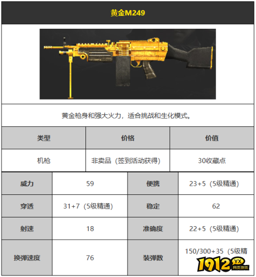 穿越火线黄金M249武器数据是什么 穿越火线黄金M249武器数据一览