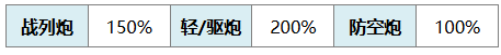 碧蓝航线拉斐尔满级属性是什么 碧蓝航线拉斐尔满级属性介绍