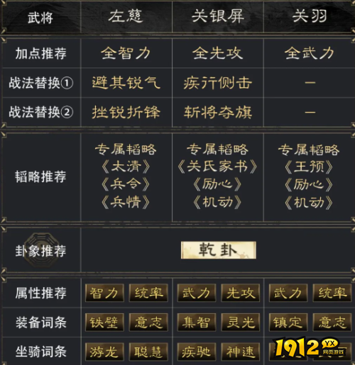 三国：谋定天下左慈关银屏关羽阵容怎么玩 三国：谋定天下左慈关银屏关羽阵容介绍