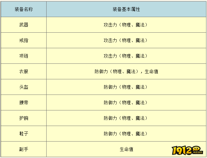 绿色征途装备基本属性是什么 绿色征途装备基本属性介绍