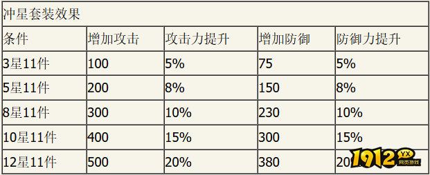 绿色征途冲星套装效果是什么 绿色征途冲星套装效果介绍