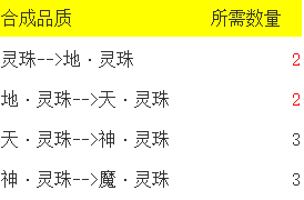《全民红月》灵珠怎么获得 灵珠获取攻略