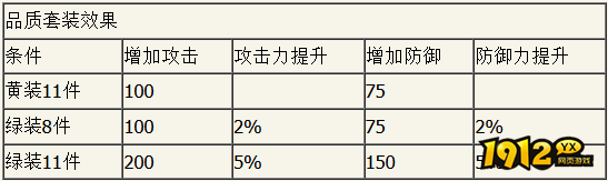 绿色征途怎么升星 绿色征途升星方法介绍