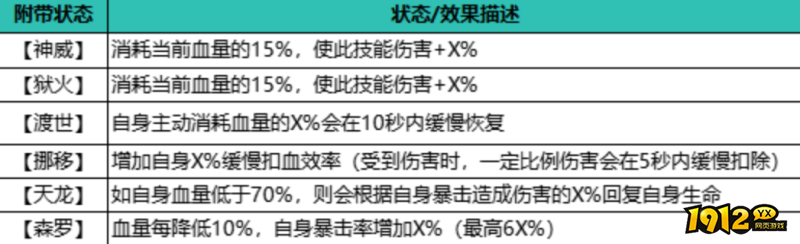 自在江湖残血流派如何选择 自在江湖残血流派选择推荐