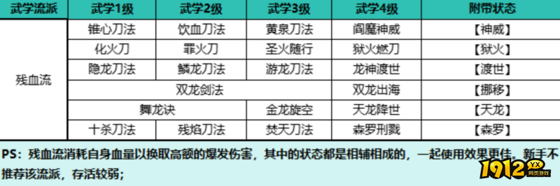 自在江湖残血武学有哪些 自在江湖残血武学介绍
