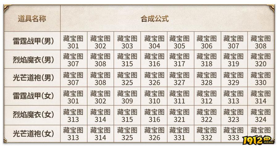 传奇之梦雷霆战衣怎么合成 传奇之梦雷霆战衣合成攻略