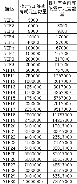 1912yx《凡人修仙》VIP介绍