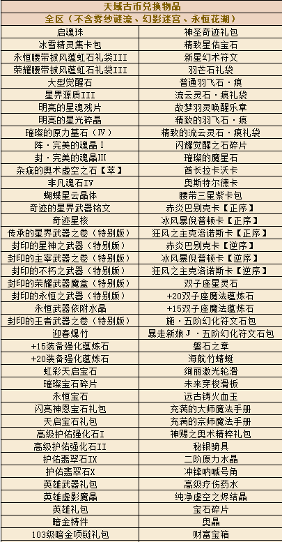 星尘传说神秘商人怎么玩 星尘传说神秘商人玩法介绍