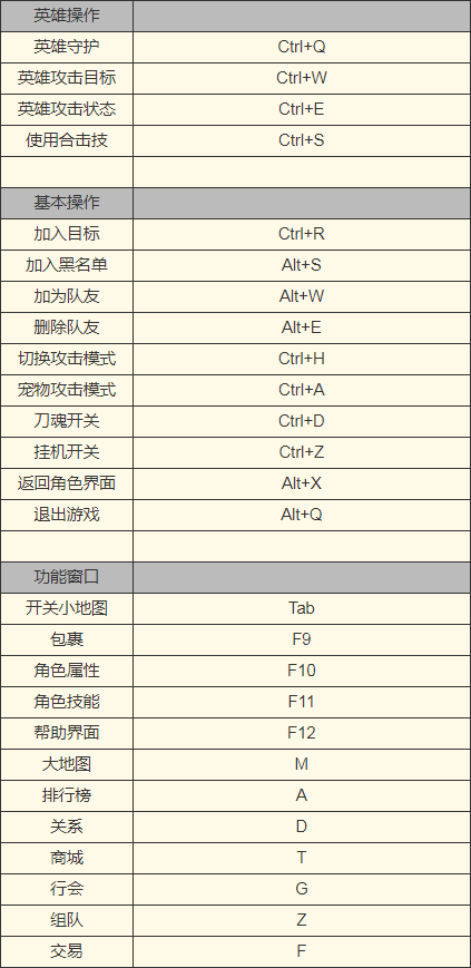 传奇之梦月卡版快捷按键有哪些 传奇之梦月卡版快捷按键介绍