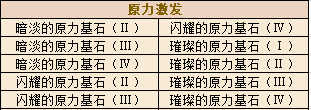 星尘传说原力激发怎么玩 星尘传说原力激发玩法介绍