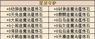星尘传说星灵守护怎么玩 星尘传说星灵守护玩法介绍