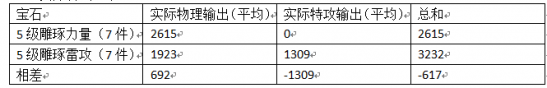 仙侠世界2攻装宝石的怎么选择 仙侠世界2攻装宝石的选择攻略