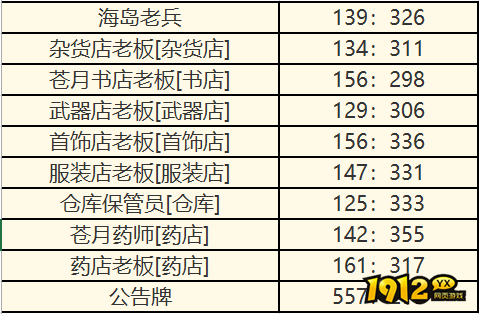 传奇之梦苍月岛在哪 传奇之梦苍月岛坐标介绍