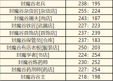 传奇之梦封魔谷在哪 传奇之梦封魔谷坐标介绍