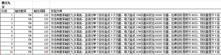 《上古传说BT》真言系统揭秘！真言系统深度解析