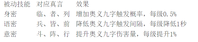 《上古传说BT》真言系统揭秘！真言系统深度解析