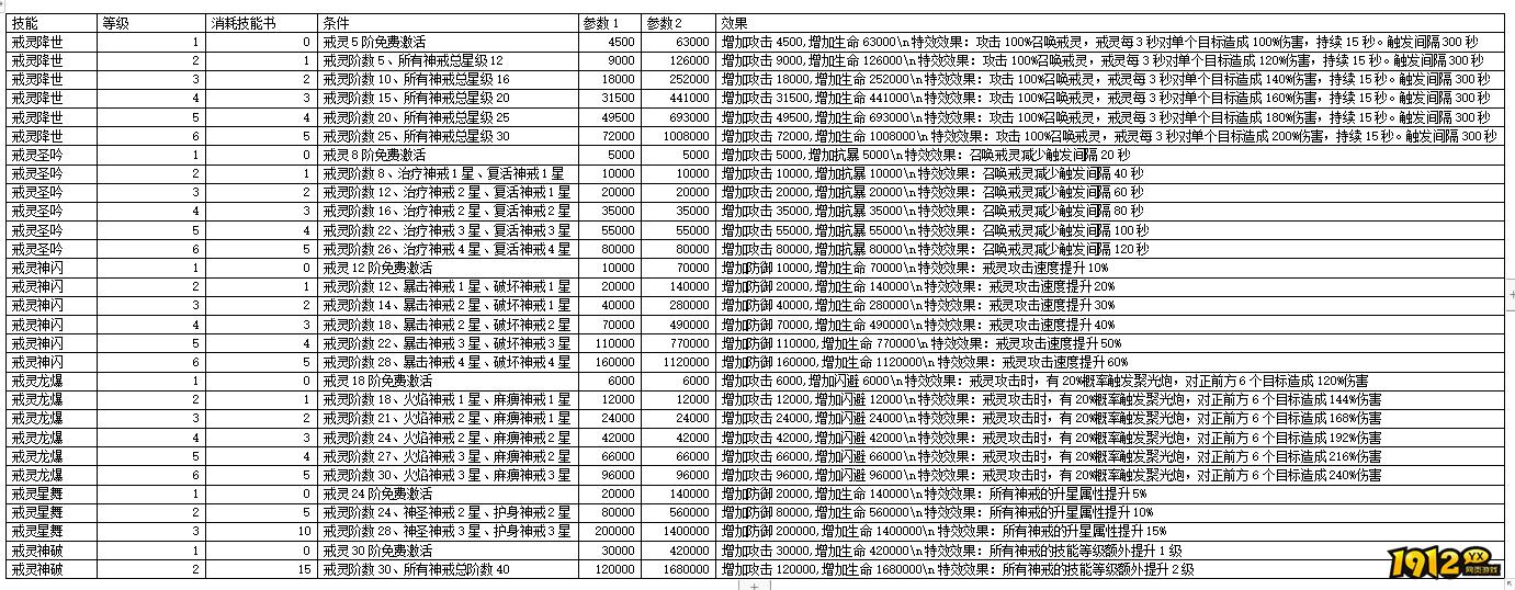 《上古传说BT》神戒玩法曝光！战力飙升秘籍全解析