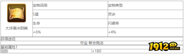 大主宰大浮屠决阴篇宝物属性是什么 大主宰大浮屠决阴篇宝物一览（一）