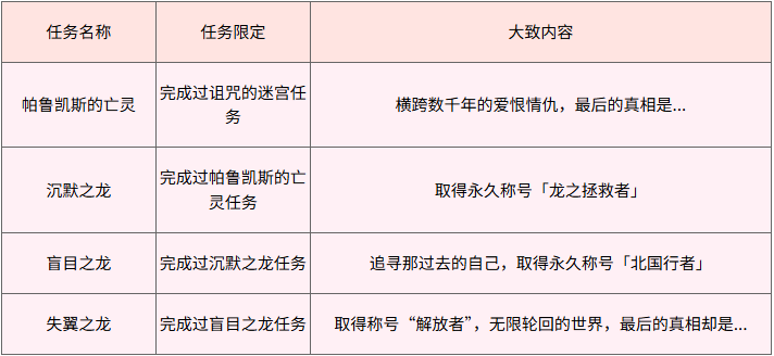 魔力宝贝龙之沙漏主线任务怎么做 魔力宝贝龙之沙漏主线任务攻略