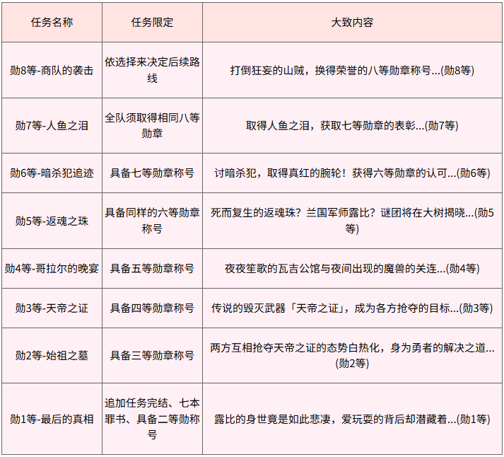魔力宝贝龙之沙漏勋章系列任务怎么做 魔力宝贝龙之沙漏勋章系列任务攻略