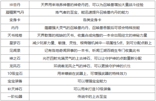 大话西游2宫廷任务怎么完成 大话西游2宫廷任务完成攻略
