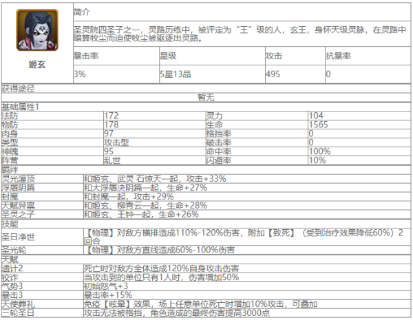 大主宰姬玄角色怎么样 大主宰姬玄角色介绍