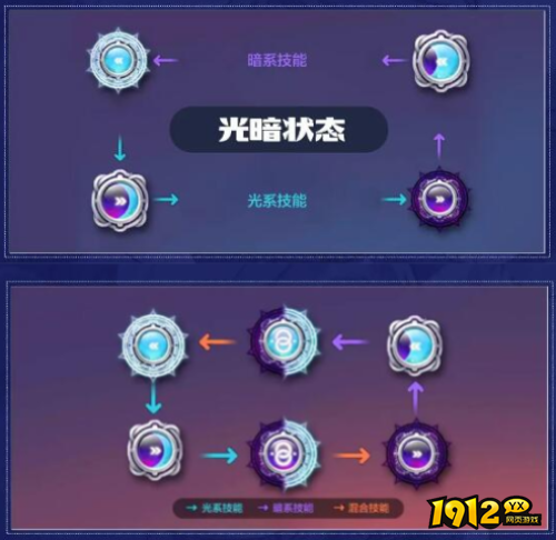 冒险岛:枫之传说情报档案夜光角色介绍 冒险岛:枫之传说情报档案夜光角色介绍