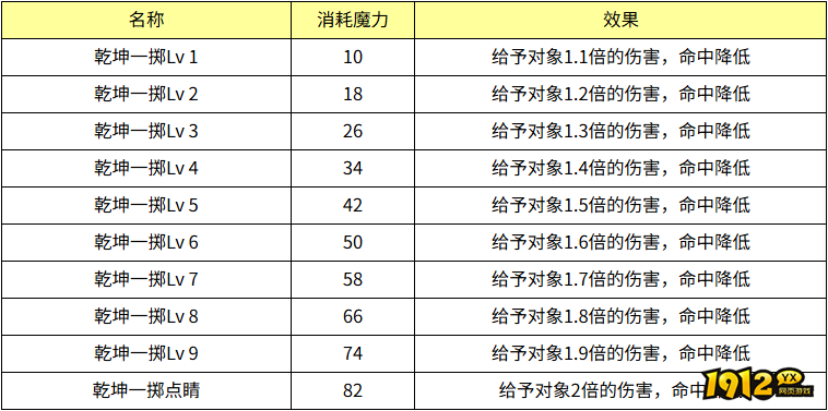 魔力宝贝乾坤一掷效果怎么样 魔力宝贝乾坤一掷技能效果介绍