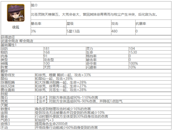 大主宰徐荒角色怎么样 大主宰徐荒角色介绍