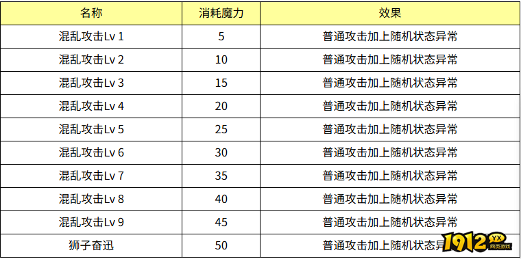 魔力宝贝混乱攻击效果怎么样 魔力宝贝混乱攻击技能效果介绍
