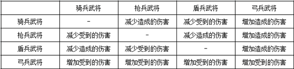 《三国志2017》兵种全解析！最强阵容搭配攻略大公开