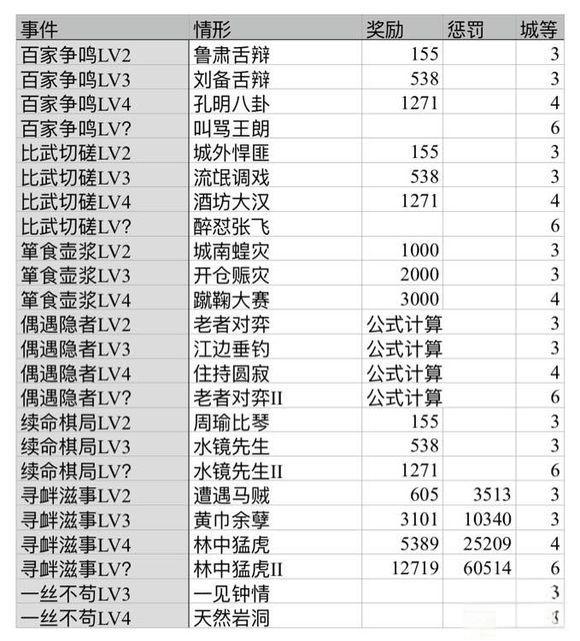 《三国志2017》怎么获得信物 三国志2017信物快速获取攻略