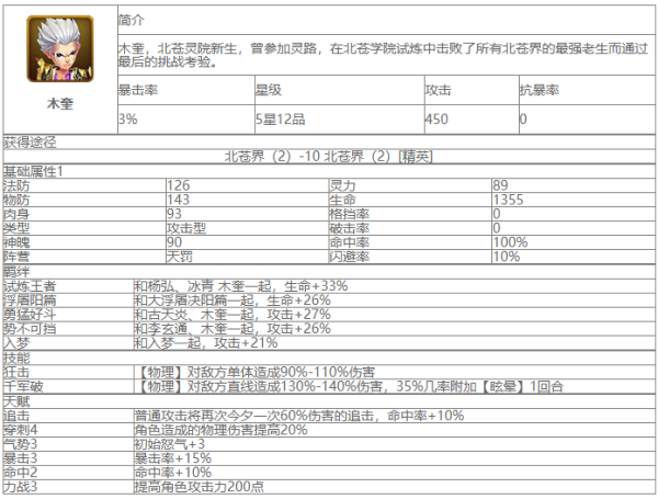 大主宰木奎角色怎么样 大主宰木奎角色介绍