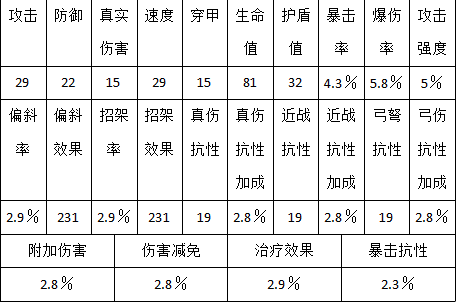疾风之翼哪些装备可以进行强化升级 疾风之翼5-6阶装备变量介绍