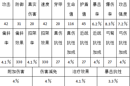疾风之翼哪些装备可以进行强化升级 疾风之翼5-6阶装备变量介绍