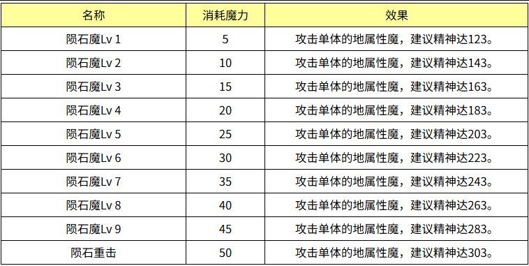 魔力宝贝陨石魔效果怎么样 魔力宝贝陨石魔技能效果介绍