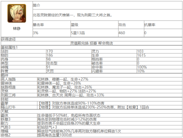 大主宰林铮角色怎么样 大主宰林铮角色介绍