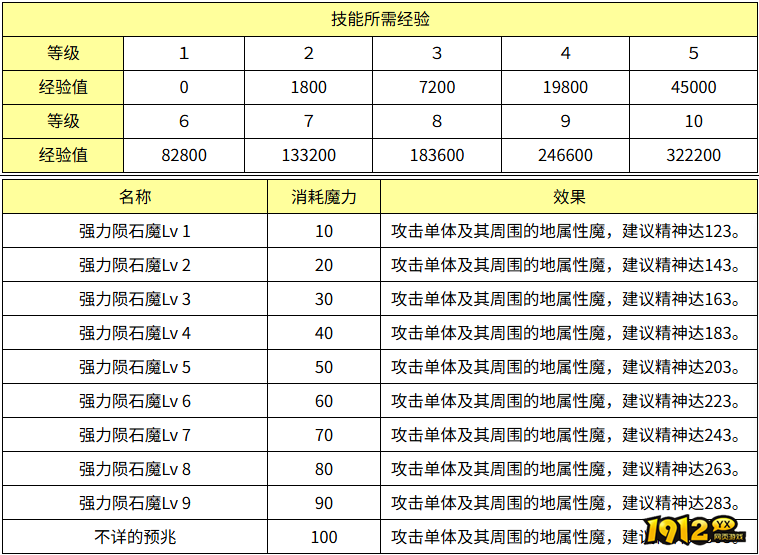 魔力宝贝强力陨石魔效果怎么样 魔力宝贝强力陨石魔技能效果介绍