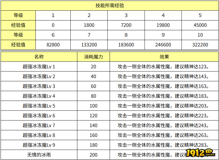 魔力宝贝超强冰冻魔效果怎么样 魔力宝贝超强冰冻魔技能效果介绍