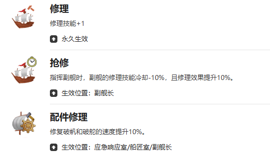 大航海时代：传说安娜马普尔怎么样 大航海时代：传说安娜马普尔角色介绍