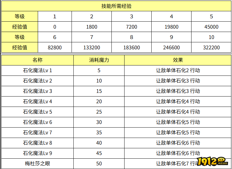 魔力宝贝石化魔法效果怎么样 魔力宝贝石化魔法技能效果介绍
