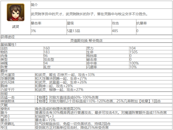 大主宰武灵角色怎么样 大主宰武灵角色介绍