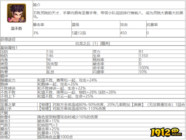 大主宰温不胜角色怎么样 大主宰温不胜角色介绍
