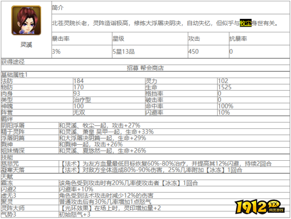 大主宰灵溪角色怎么样 大主宰灵溪角色介绍