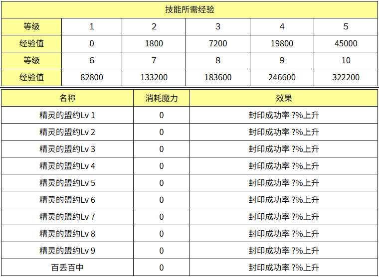 魔力宝贝精灵的盟约效果怎么样 魔力宝贝宠精灵的盟约效果介绍
