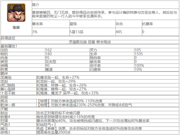 大主宰鬼雄角色怎么样 大主宰鬼雄角色介绍