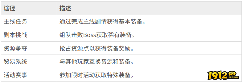 战火与永恒装备怎么获取 战火与永恒装备获取途径介绍